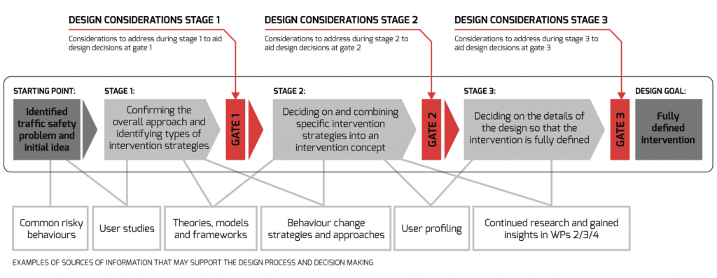 image2 integrated framework